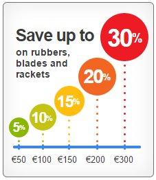 6 Ways to Save Money on Tabletennis11.com