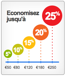volume discount france volume discount france
